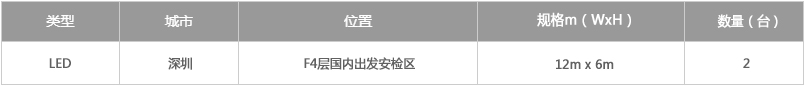 深圳LED2.jpg