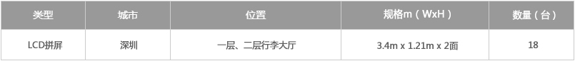 深圳LCD拼屏.jpg