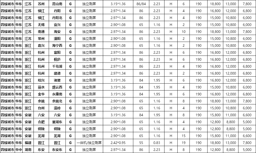 高铁广告品牌策划公司 高铁广告品牌策划公司