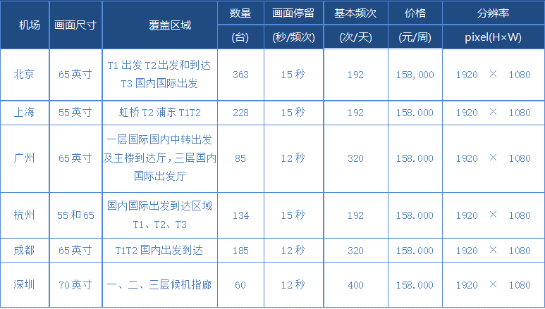 机场数码电子广告.png