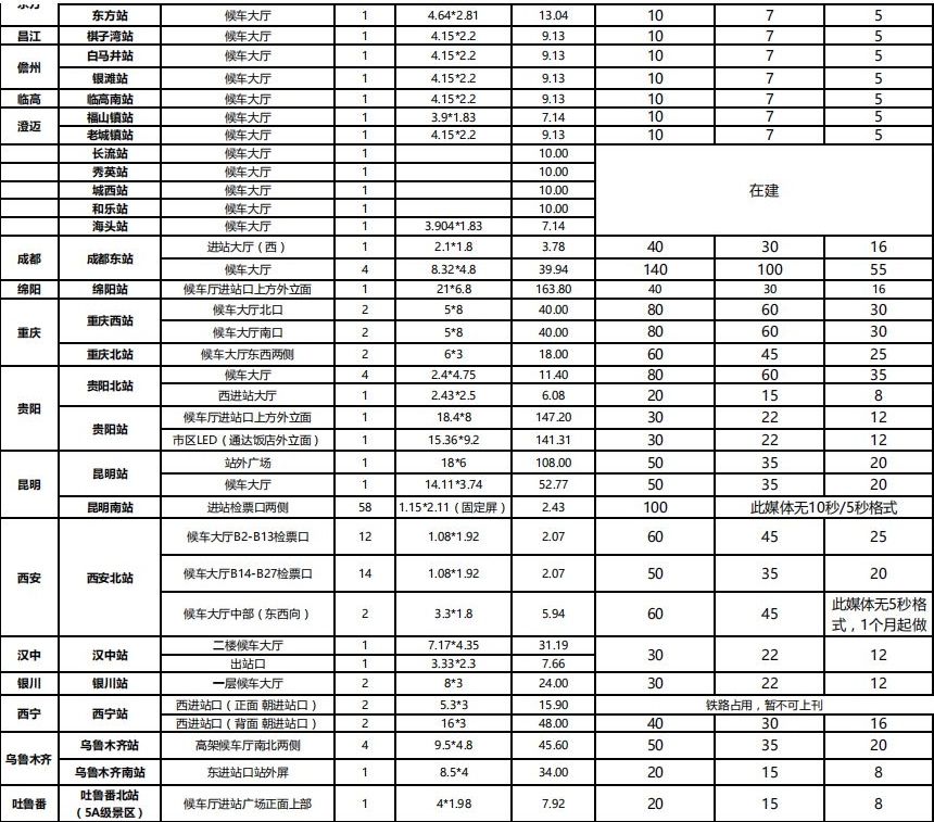 全国高铁车站列车LED大屏广告